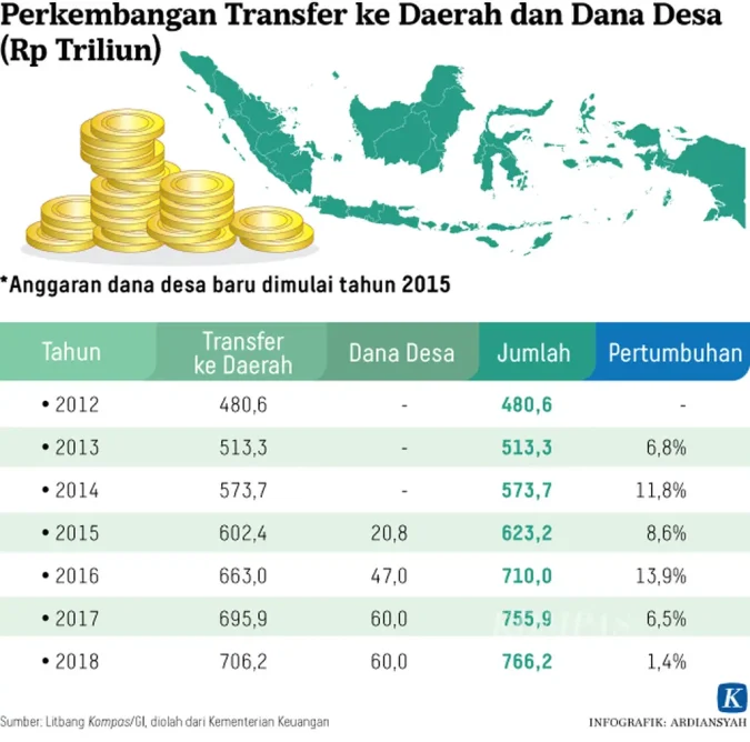 Leher Botol Dana Desa Oleh Ivanovich Agusta
