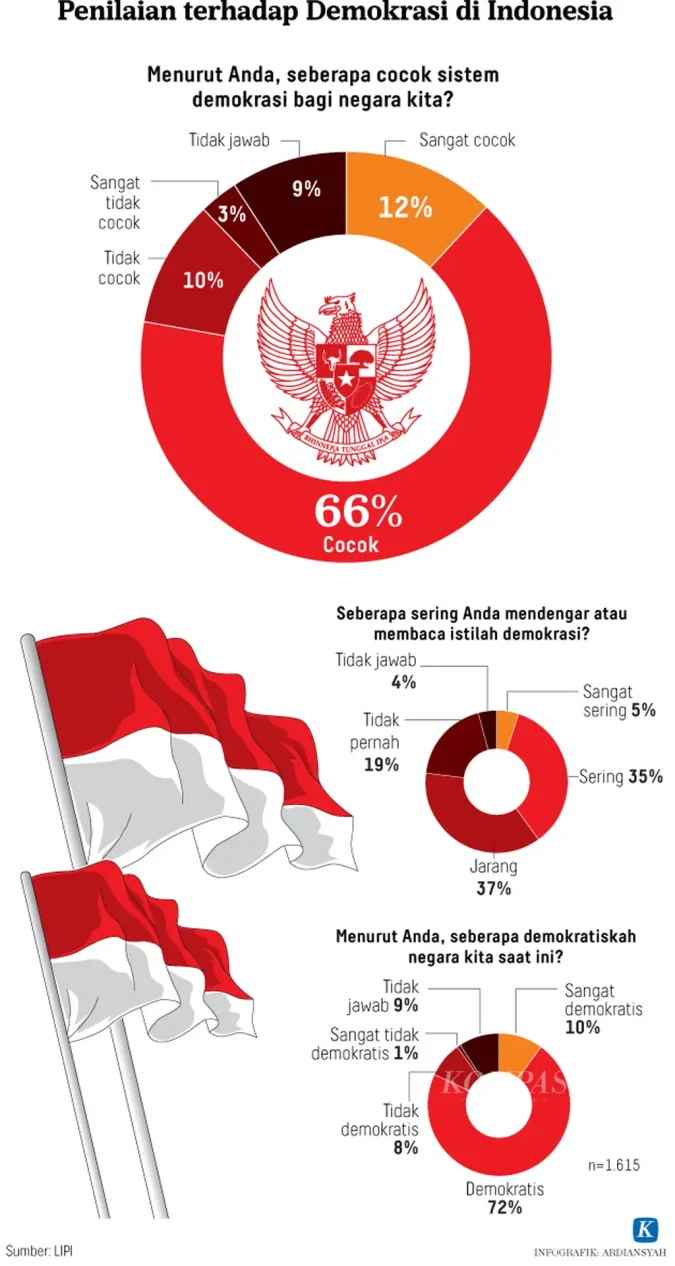 Budaya Otot Oleh Indra Tranggono